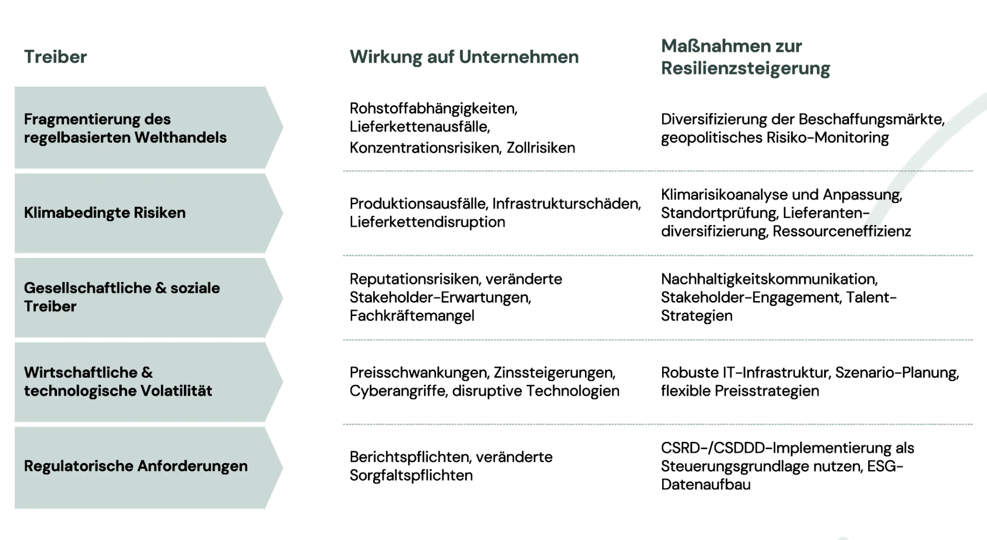 image Resilienz Treiber