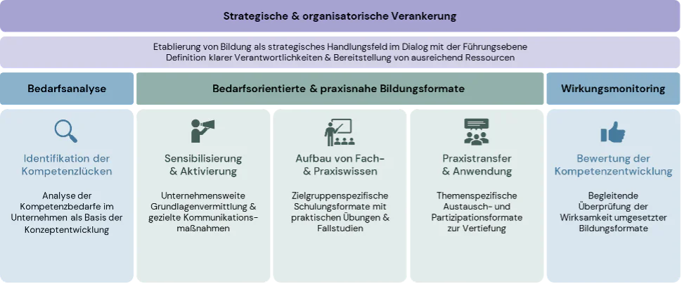 image Befähigungsformate