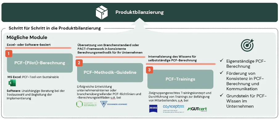 image Produktbilanzierung