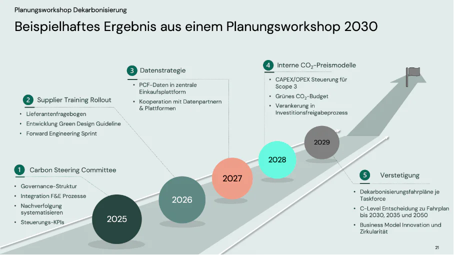 image Planungsworkshop Dekarbonisierung