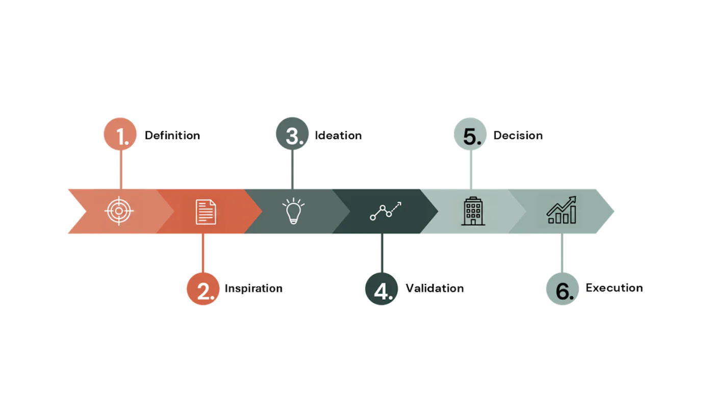 image Innovationsprogramm