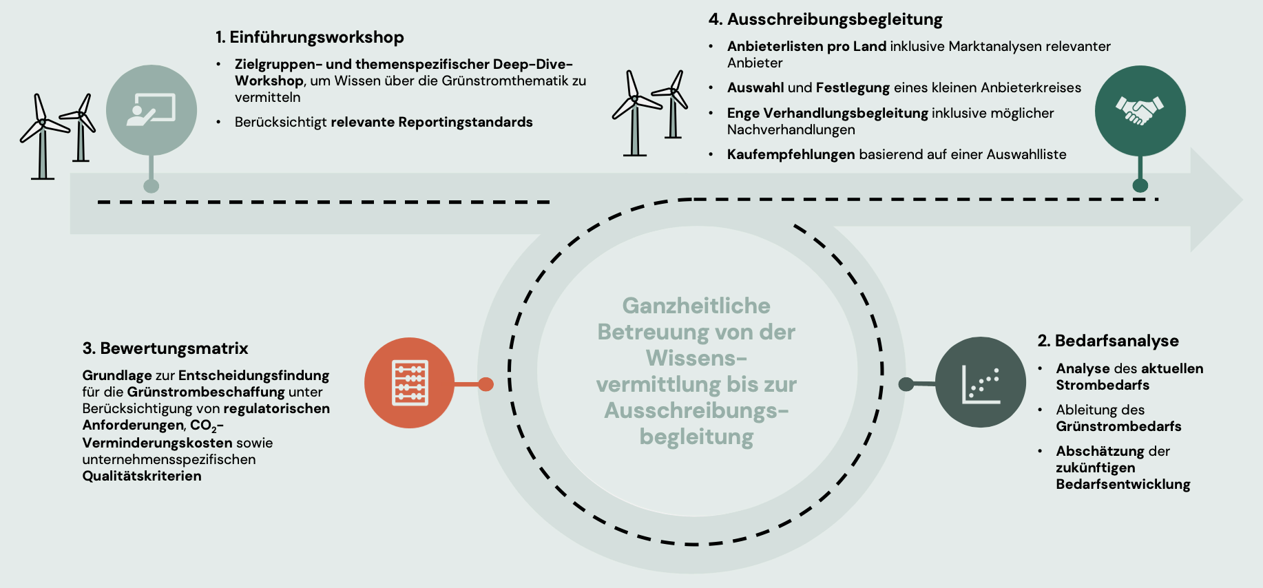 image Grüne Energie Ansatz