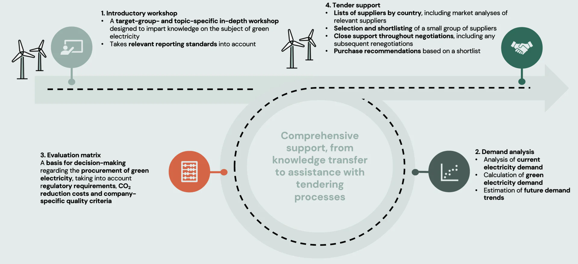 image Green energy approach